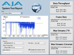 AJA System Test