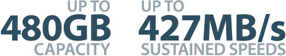 Up to 480GB | Up to 427MB/s