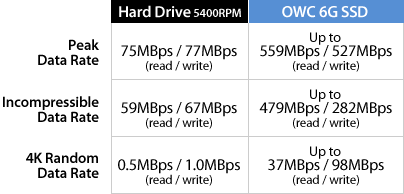HD vs SSD Chart