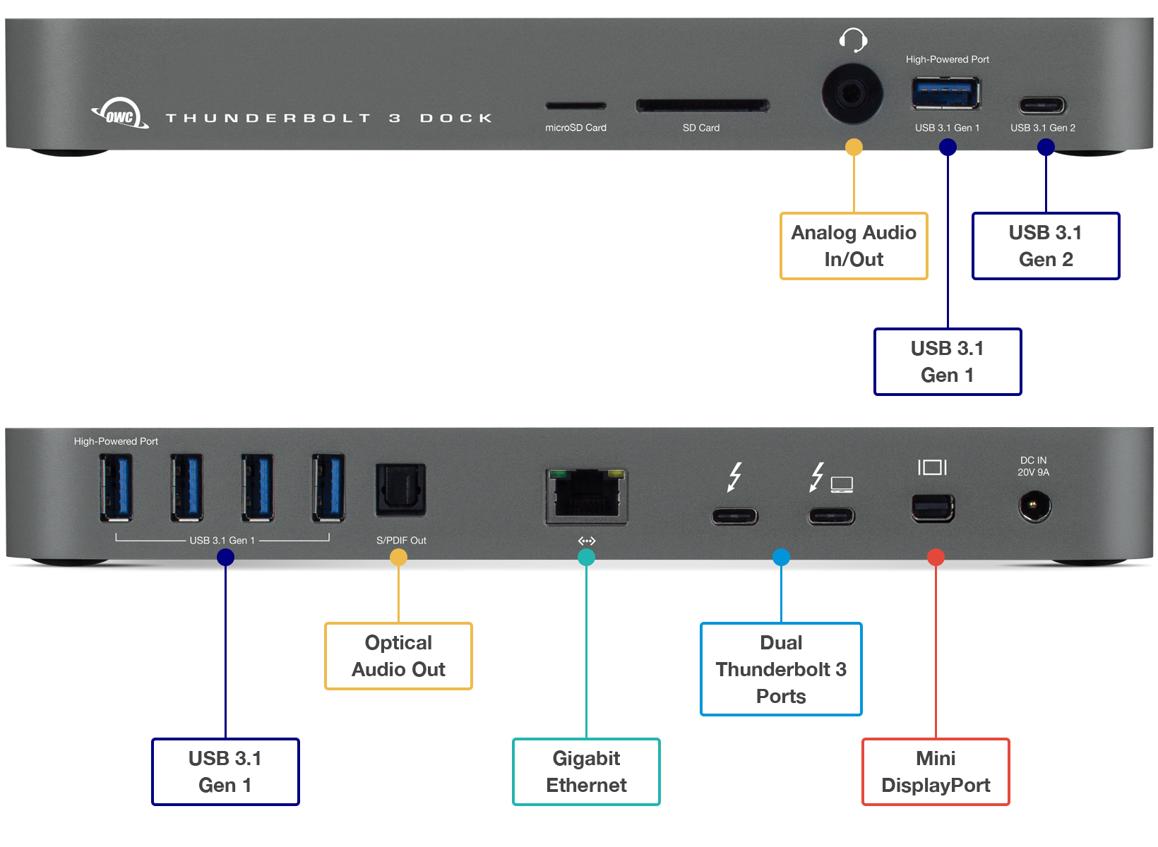 OWC Thunderbolt 3 Dock for Windows and Mac - 14 Ports