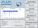 AJA System Test