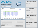 AJA System Test