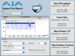 AJA System Test